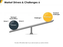 Market Drivers And Challenges Technical Ppt Powerpoint Presentation Portfolio Sample