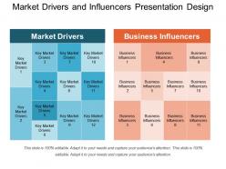 Market drivers and influencers presentation design