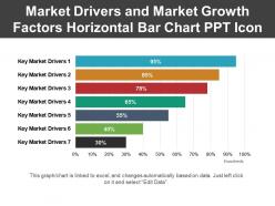 Market drivers and market growth factors horizontal bar chart ppt icon