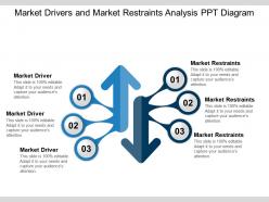 Market drivers and market restraints analysis ppt diagram