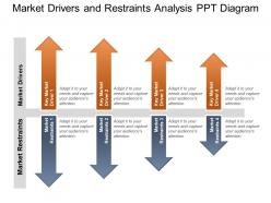 Market drivers and restraints analysis ppt diagram