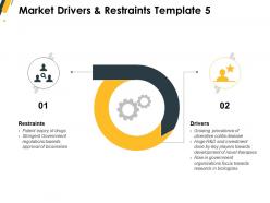 Market drivers and restraints drivers ppt powerpoint presentation portfolio shapes