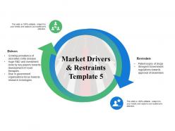 Market drivers and restraints management ppt powerpoint presentation tips