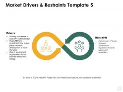 Market drivers and restraints restraints ppt powerpoint presentation portfolio shapes