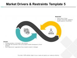 Market drivers and restraints template process ppt powerpoint presentation visuals