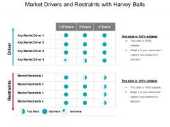 Market drivers and restraints with harvey balls powerpoint slide designs