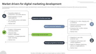 Market Drivers For Digital Marketing Development FIO SS