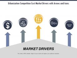 Market Drivers Market Conduct Performance Competitive Scenario Population Growth