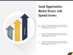 Market Drivers Market Conduct Performance Competitive Scenario Population Growth
