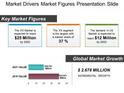 Market drivers market figures presentation slide