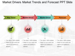 Market drivers market trends and forecast ppt slide