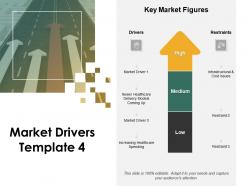 Market drivers medium h69 ppt powerpoint presentation portfolio slide