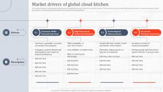 Market Drivers Of Global Cloud Kitchen Ghost Kitchen Global Industry