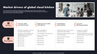 Market Drivers Of Global Cloud Kitchen Global Cloud Kitchen Platform Market Analysis