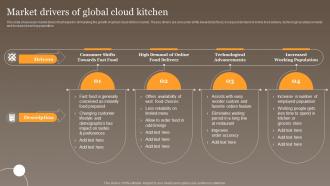 Market Drivers Of Global Cloud Kitchen Global Virtual Food Delivery Market Assessment