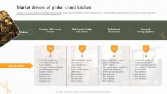 Market Drivers Of Global Cloud Kitchen Ppt Powerpoint Presentation File Grid