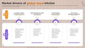 Market Drivers Of Global Cloud Kitchen Ppt Slides Background Designs