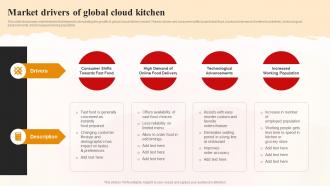 Market Drivers Of Global Cloud Kitchen World Cloud Kitchen Industry Analysis