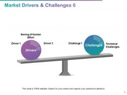 Market drivers powerpoint presentation slides