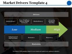 Market drivers template arrow ppt powerpoint presentation inspiration designs download