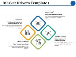 Market drivers template forecast ppt powerpoint presentation inspiration design ideas