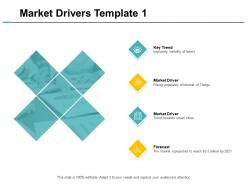 Market drivers template forecast ppt powerpoint presentation professional designs
