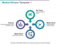 Market drivers template growth strategy ppt powerpoint presentation infographics brochure