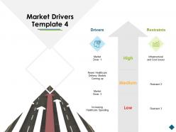 Market drivers template market ppt powerpoint presentation show professional