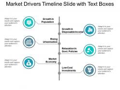 Market drivers timeline slide with text boxes ppt inspiration