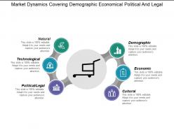 Market dynamics covering demographic economical political and legal