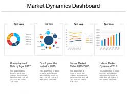 Market dynamics dashboard