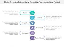 Market dynamics defines social competitive technological and political