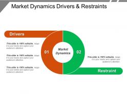 Market dynamics drivers and restraints