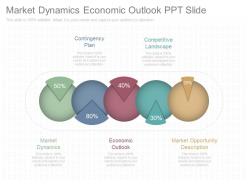 Market dynamics economic outlook ppt slide