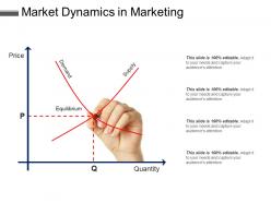 Market dynamics in marketing