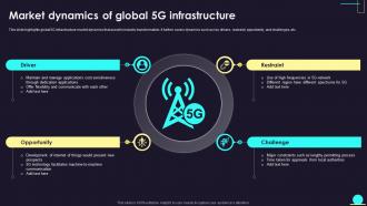 Market Dynamics Of Global 5G Infrastructure