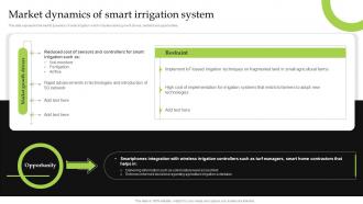 Market Dynamics Of Smart Irrigation System Iot Implementation For Smart Agriculture And Farming