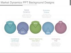 Market dynamics ppt background designs