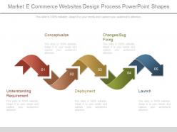 Market e commerce websites design process powerpoint shapes