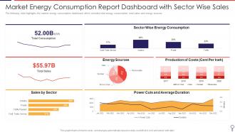 Market Energy Consumption Report Dashboard With Sector Wise Sales