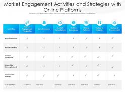 Market engagement activities and strategies with online platforms