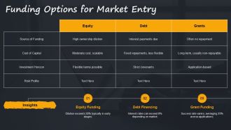 Market Entry Barriers And Business Strategy PPT Slides AT Slides Professional
