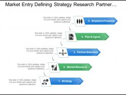 Market entry defining strategy research partner selection and establish presence
