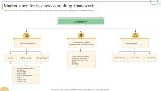 Market Entry For Business Consulting Framework