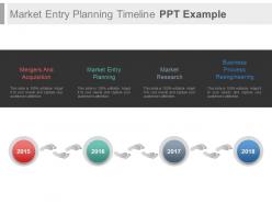 Market entry planning timeline ppt example
