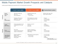 Market Entry Report For Transformation Of Payment Solutions Through Digital Mediums Complete Deck