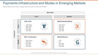 Market entry report transformation payment solutions payments infrastructure modes