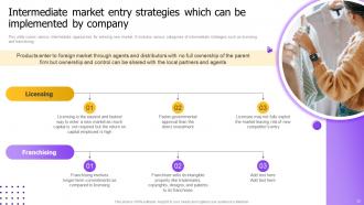 Market Entry Strategy For International Expansion Powerpoint Presentation Slides