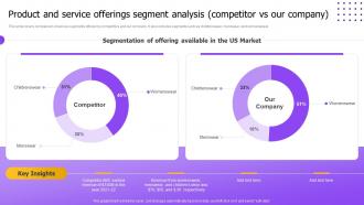 Market Entry Strategy For International Expansion Product Service Offerings Segment Analysis