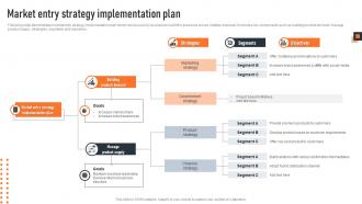 Market Entry Strategy Implementation Plan